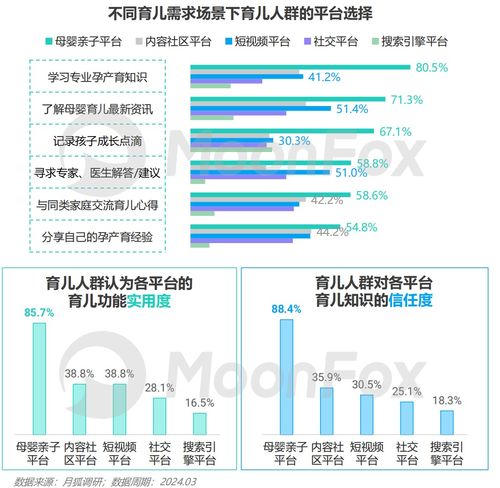 2024年移動互聯網親子行業研究報告 研發與維護的趨勢與挑戰