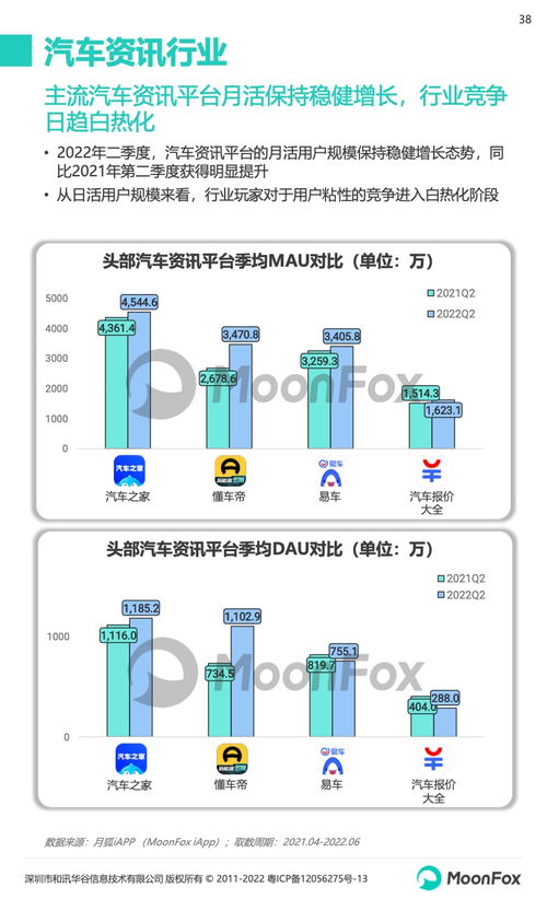 2022年第二季度移動互聯網行業數據研究報告 研發與維護趨勢分析