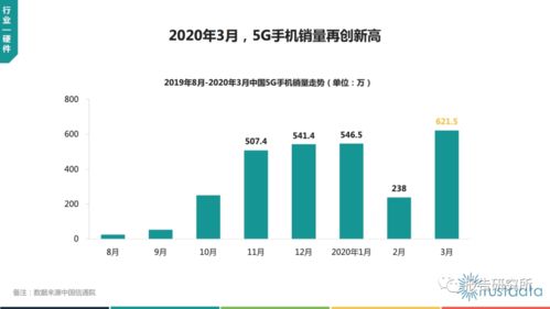 2020年Q1中國移動(dòng)互聯(lián)網(wǎng)行業(yè)發(fā)展分析報(bào)告