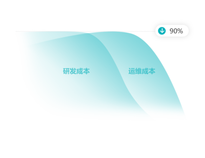 互聯網醫院建設與牌照申請指南——以小善心平臺為例