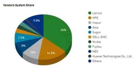 金三銀四冰與火 互聯(lián)網(wǎng)裁員縮編，硬科技擴(kuò)招萬(wàn)人