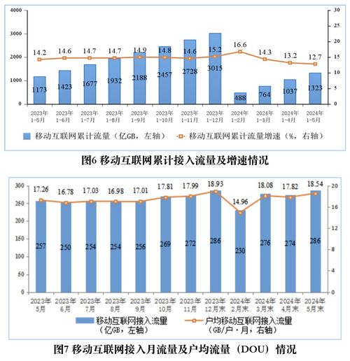 移動(dòng)互聯(lián)網(wǎng)發(fā)展迅猛 用戶(hù)數(shù)突破15.45億戶(hù)，流量增長(zhǎng)顯著，研發(fā)與維護(hù)成關(guān)鍵