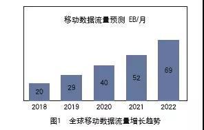 運營商的信息流入口之爭 移動互聯(lián)網(wǎng)研發(fā)與維護的新戰(zhàn)場